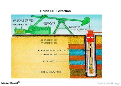 Image result for Engine Oil Extraction