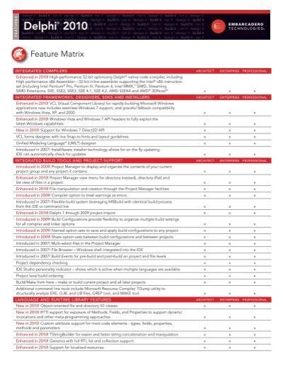 Delphi Matrix 的图像结果