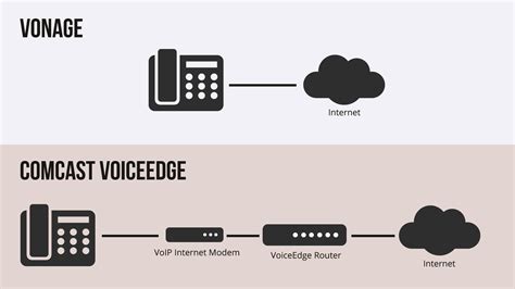 Image result for VoIP Configuration