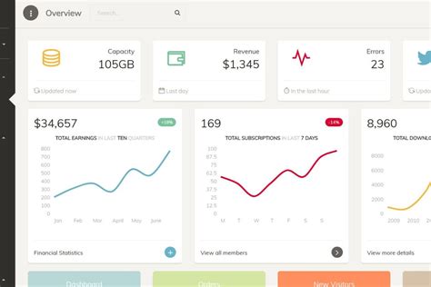 Angular Template - Angular Template, Dashboard and Examples
