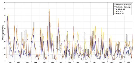 Hydrological Modeling Response to Climate Model Spatial Analysis of a ...