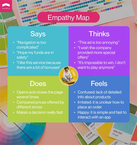 Design Thinking Empathy Map 的图像结果