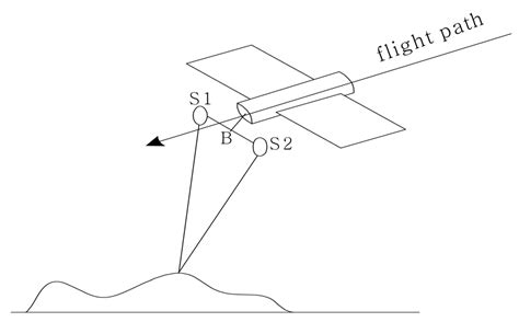 Improvement of the Accuracy of InSAR Image Co-Registration Based On Tie ...