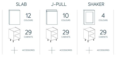 Kitchen Kit 的图像结果