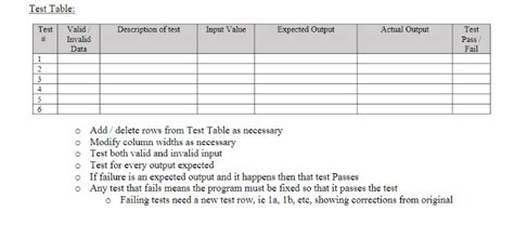 Image result for Java Test Table