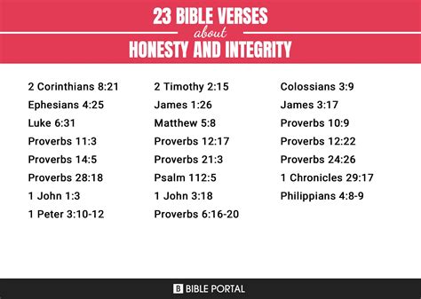 23 Bible Verses about Honesty And Integrity