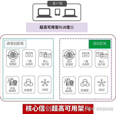 F5 E3 Code 的图像结果