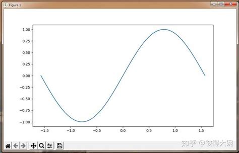 Python Sinusfunktion 的图像结果