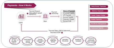 Payment Solutions -DD/Cheque Printing, Bulk Payments & More | Axis Bank