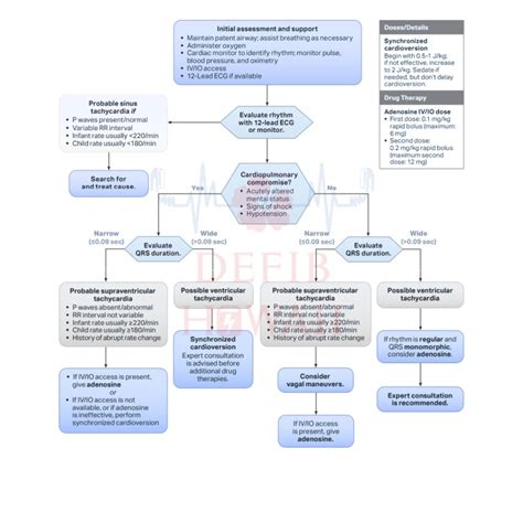 Image result for Pals Blood Pressure Algorithm