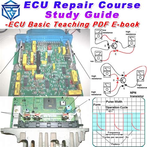 Image result for ECU-TEST Tutorial
