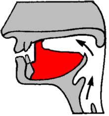 Image result for Batch Normalization in Computer Vision