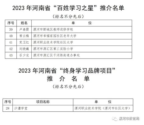2023漯河专科学校有哪些？漯河所有专科学校名单一览表（3所）_大学生必备网