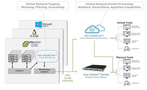 Ixia India, Ixia Solutions, Ixia CloudLens Private, Ixia Partners, Ixia ...