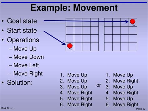 Image result for Data Types in Problem Solving