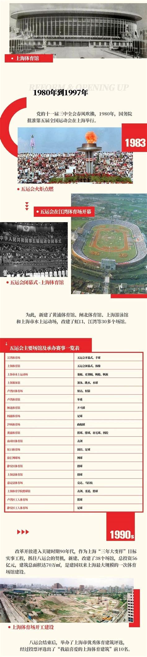 2023体育场馆建设展/中国（上海）国际体育场馆设施及营造展览会 - 知乎