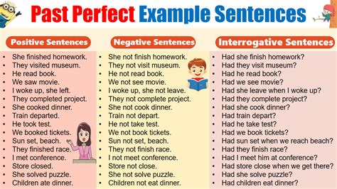 Past Perfect Simple Examples 的图像结果