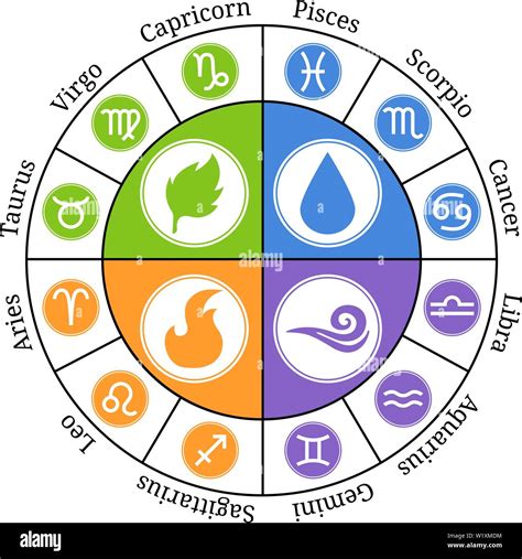 What is the element of leo zodiac sign 60 photos - Astrologytoyou.com