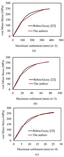 Buildings | Special Issue : Engineering Safety Monitoring and Management