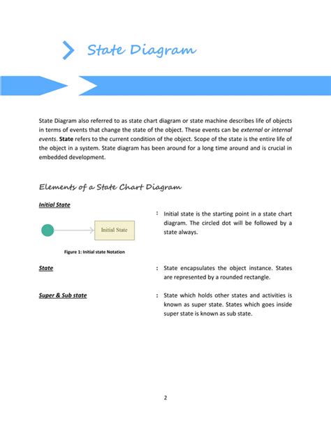 State diagram Tutorial 的图像结果