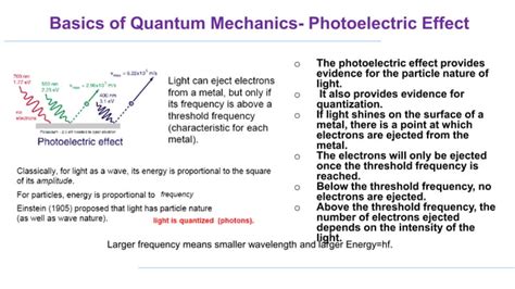 Quantum Basics Explained 的图像结果