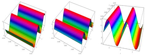 Diverse Forms of Breathers and Rogue Wave Solutions for the Complex ...