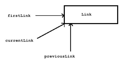 Image result for Class Variables Java