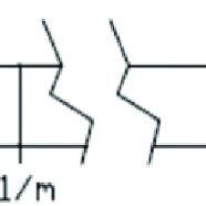 Image result for Continuous uniform distribution Statistics
