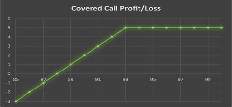 Image result for Covered Call Excel Journal Example