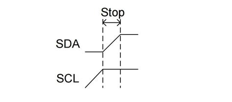 Image result for Interfacing EEPROM Using I2C Protocol in LPC2148