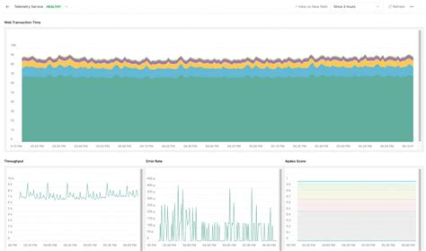 Image result for Postman API Platform