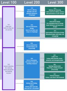 Image result for ntop Tutorial