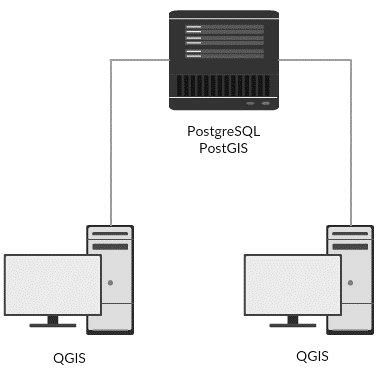 Image result for Client/Server System