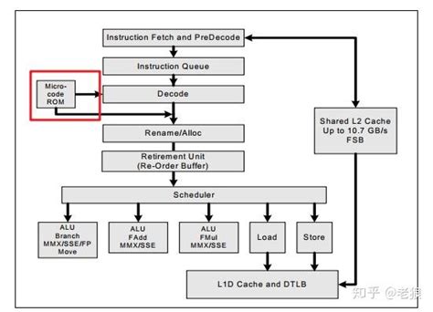 Code Micro Probleme 的图像结果