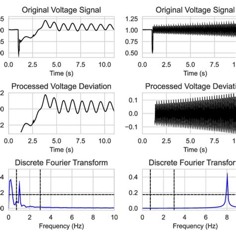 Image result for DFT Example