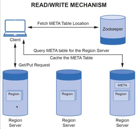 Image result for Open Source HBase Course