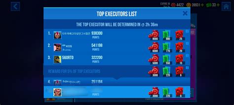 Image result for Level 8 Executor