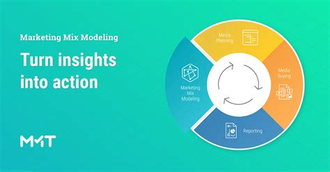 Image result for Marketing Mix Modeling Example