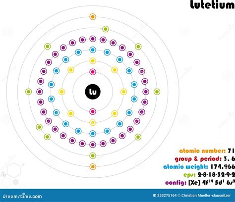 Infographic of the Element of Lutetium Stock Vector - Illustration of science, physics: 253275164