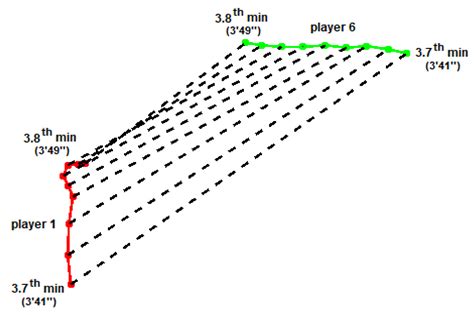 A Hybrid Approach Combining the Multi-Temporal Scale Spatio-Temporal ...