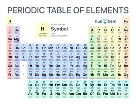 NCERT Exemplar: Classification of Elements and Periodicity in ...