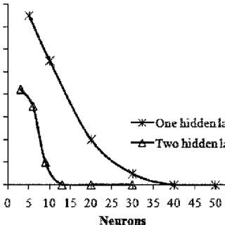 Image result for ASTM C215 Dynamic Modulus
