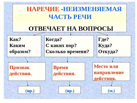 Наречие обозначает 4 класс