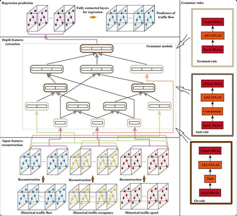 Image result for Statistical Prediction Model