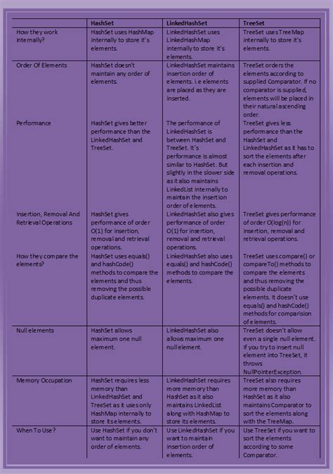 Image result for Treehashset