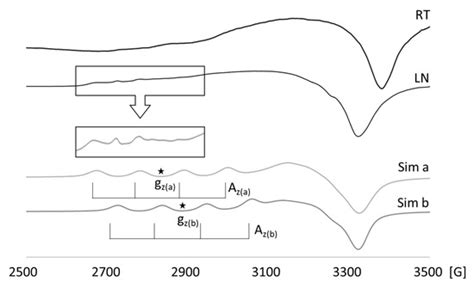 Quenching of the Eu3+ Luminescence by Cu2+ Ions in the Nanosized ...