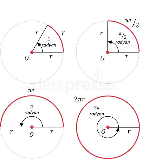 Yönlü Açılar - Derspresso.com.tr