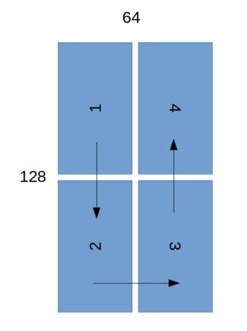 RGB LED Matrices with CircuitPython