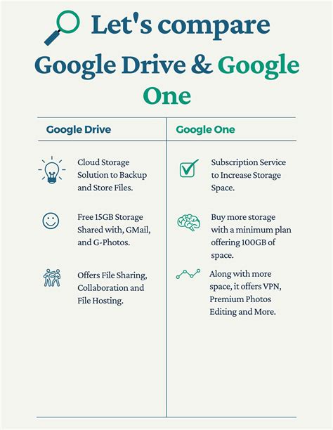 Image result for Google Drive Subscription