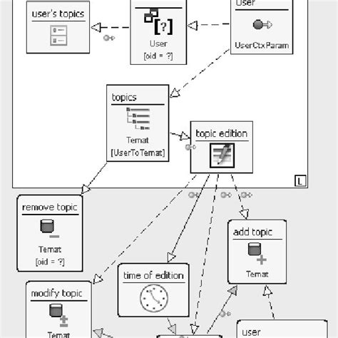 Data Model Simple Example 的图像结果